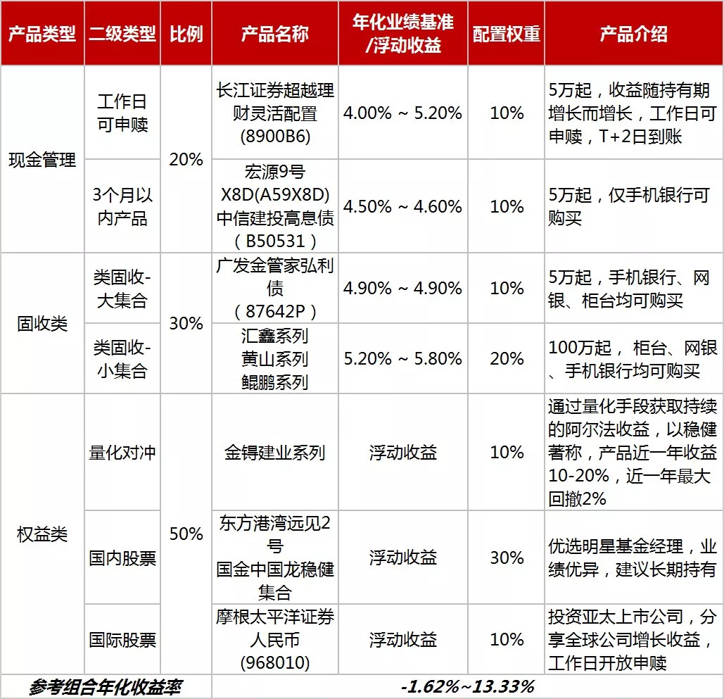 一年存款利息，理解、计算与最大化收益