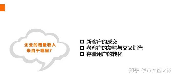营销策划 第133页