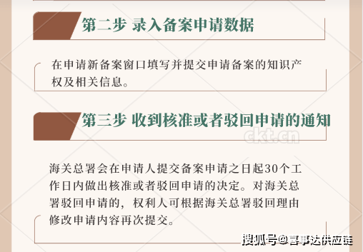 海关知识产权清单的重要性及其应用