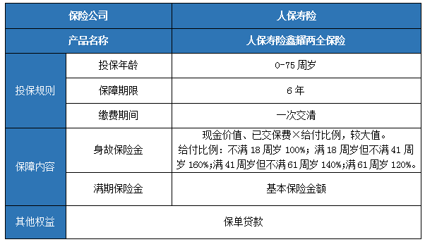 保险利息，理解其含义与重要性