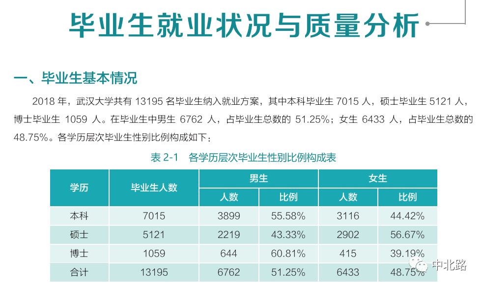产品运营 第135页