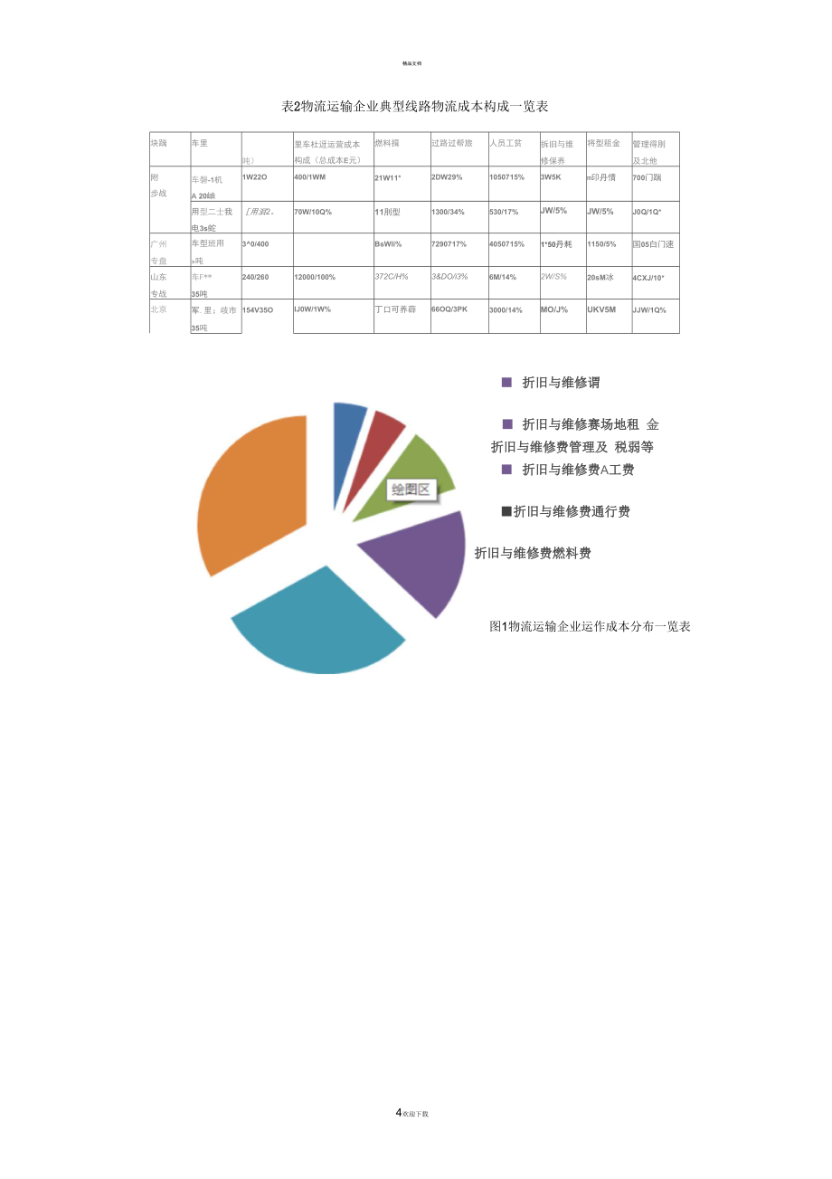 货物运输费用分析与管理策略