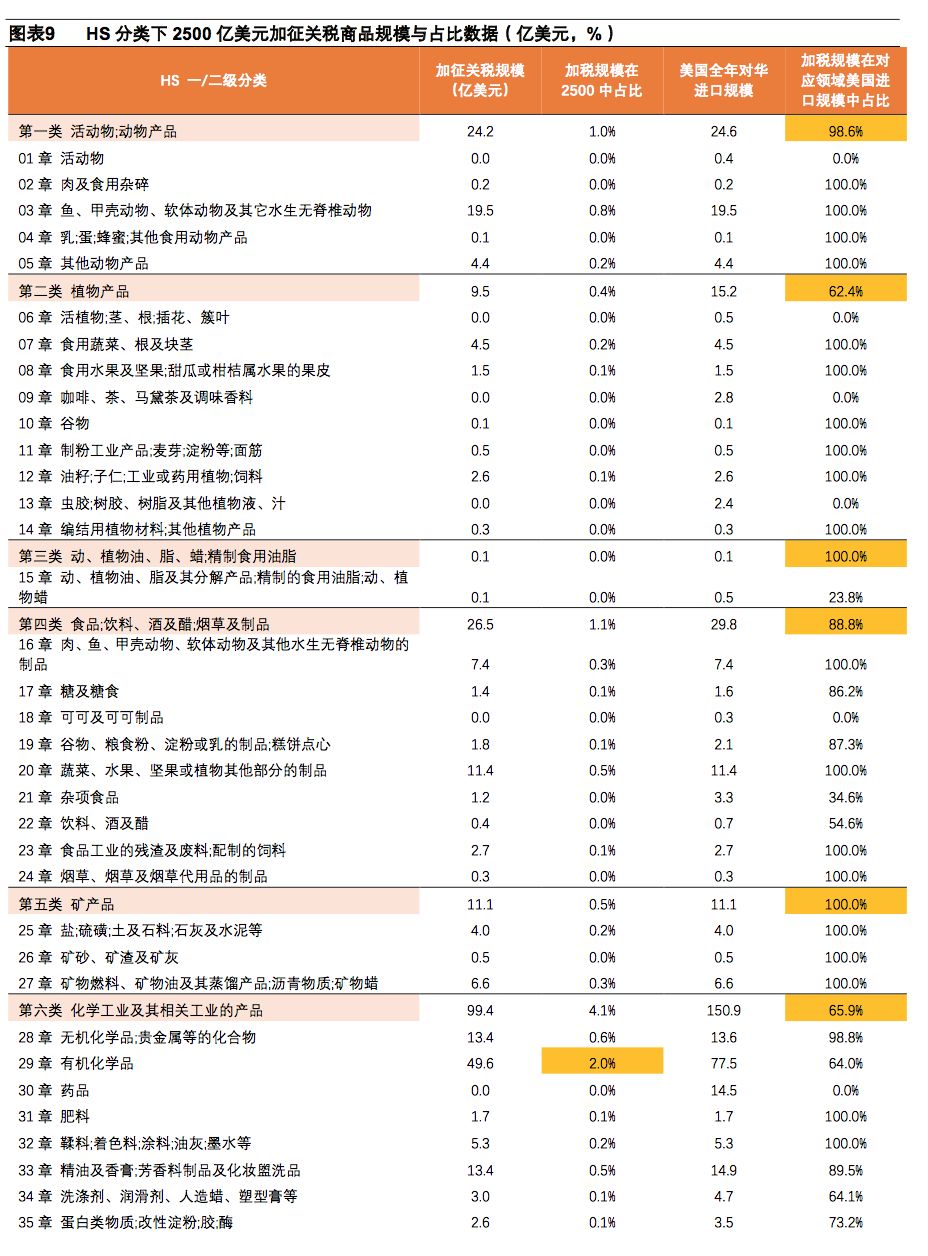 福州海关关税清单详解