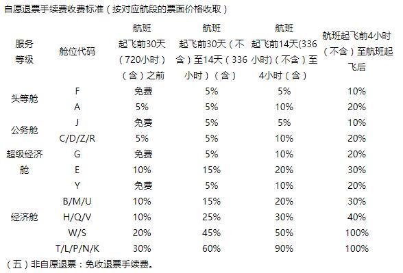 南航机票改签费用详解