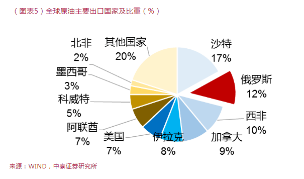 人事管理 第134页