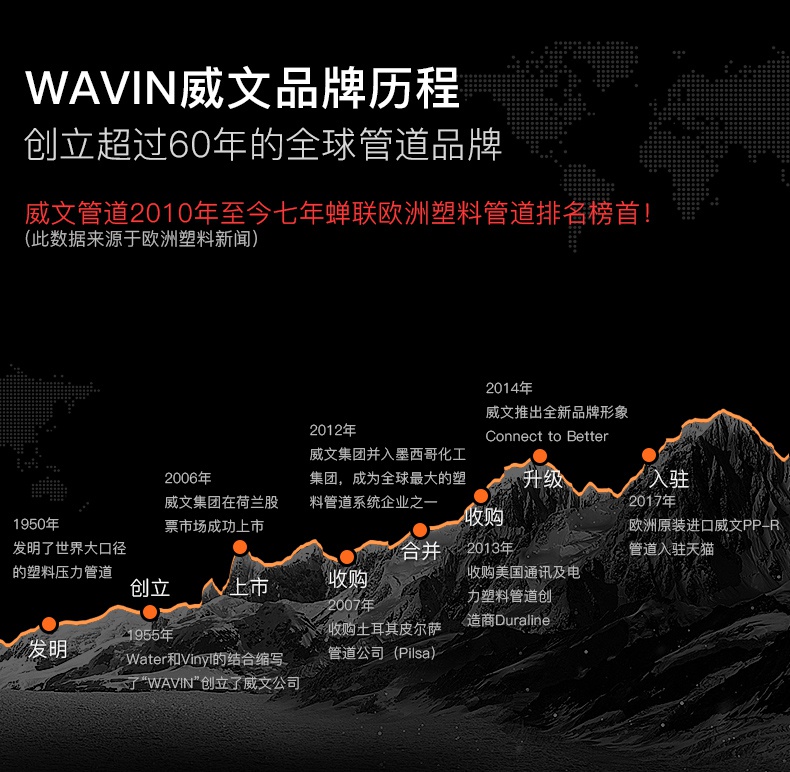 威文水管，品质卓越，信赖之选