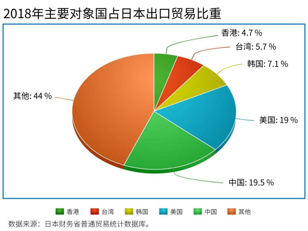 日本出口用户清单，揭示其背后的经济力量与全球影响力