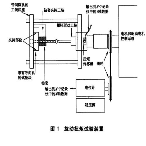 铝合金扭拧度测试工具，应用、优势与技术发展