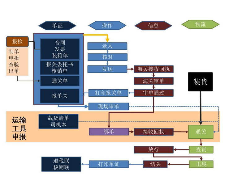 载货清单的依据，贸易流程中的核心要素解析