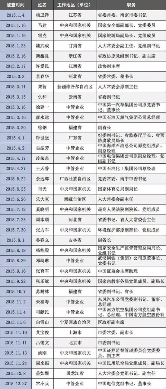 海关级别清单，管理与应用的重要性