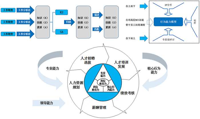 人事部的作用，构建高效人才管理系统的核心力量