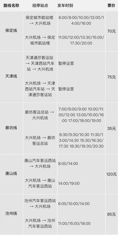 机场大巴费用，了解、计算与节约