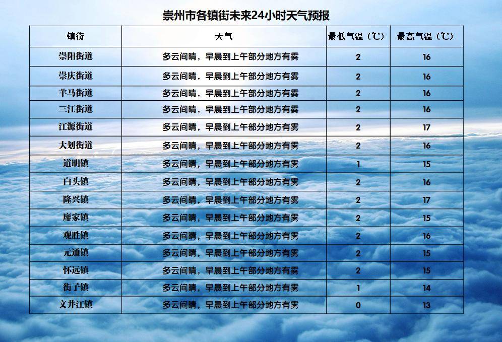 每日天气，探索气象的奥秘与影响