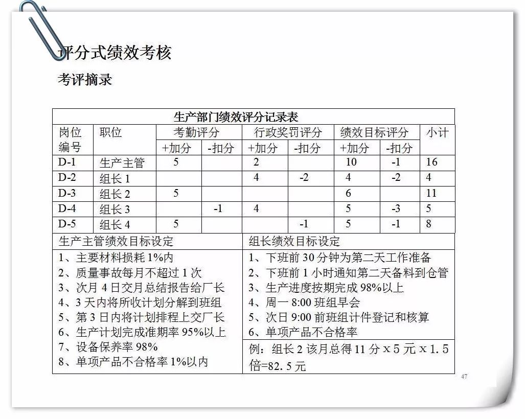 绩效考核的作用，激发潜能，提升组织效能