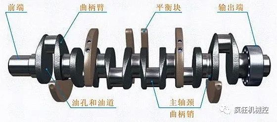 曲轴外铣加工技术，工艺解析与实际应用