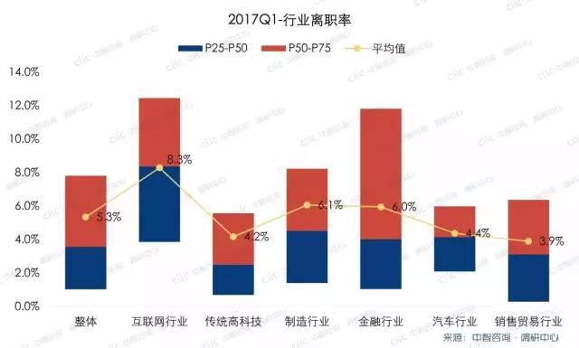 人力资源作用的重要性，构建竞争优势的关键要素
