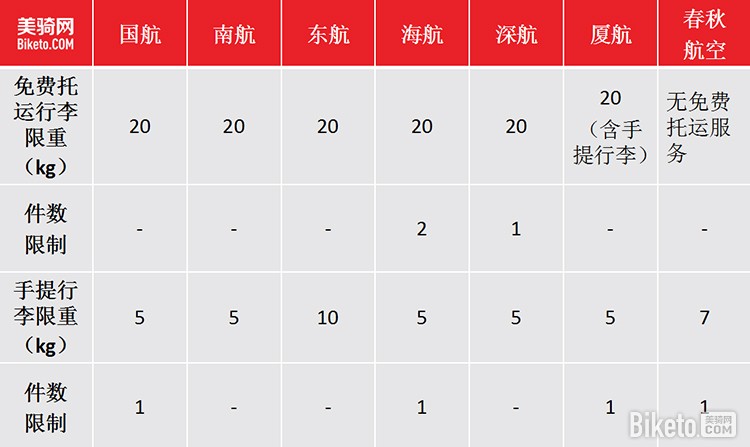 人事管理 第130页