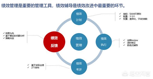 绩效面谈作用，深度解析其在企业管理中的核心地位
