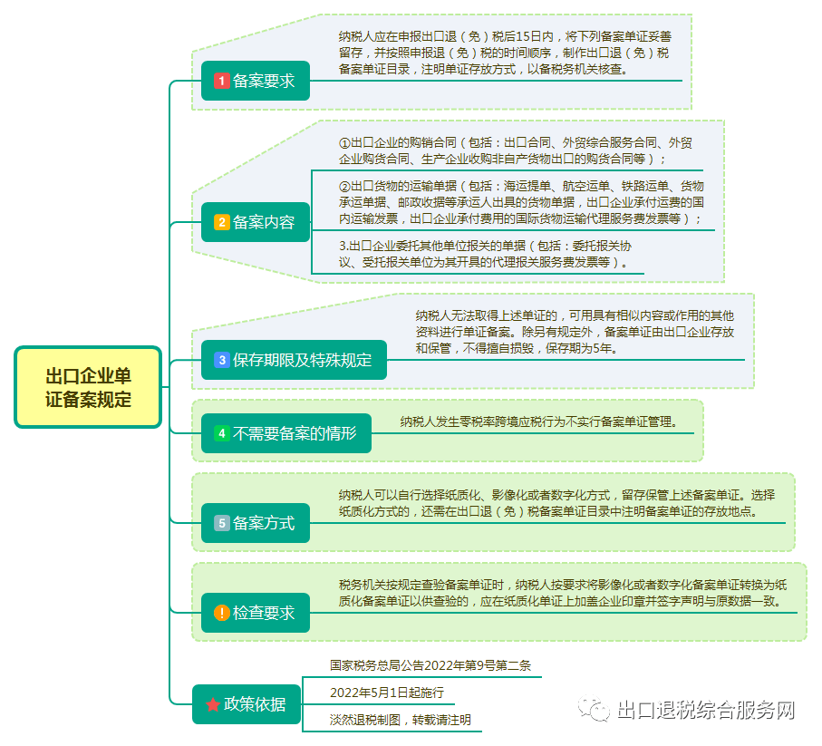 备案清单与已结关，贸易流程的关键环节解析