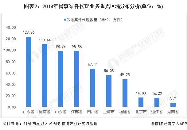 工商企业管理专业的就业前景与就业状况分析