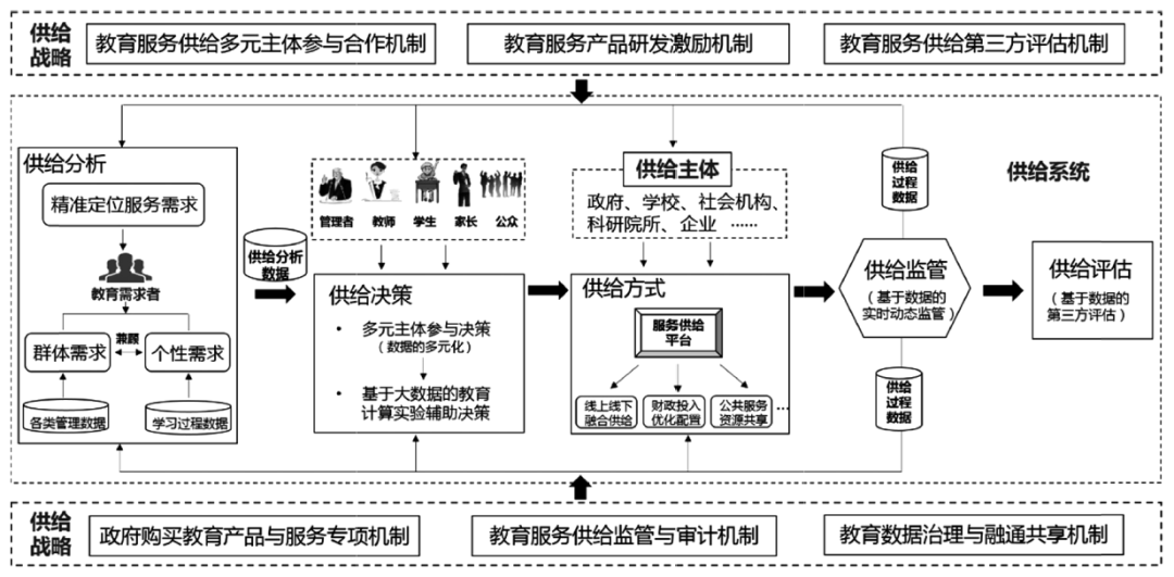 报告厅测绘框架的构建与实施