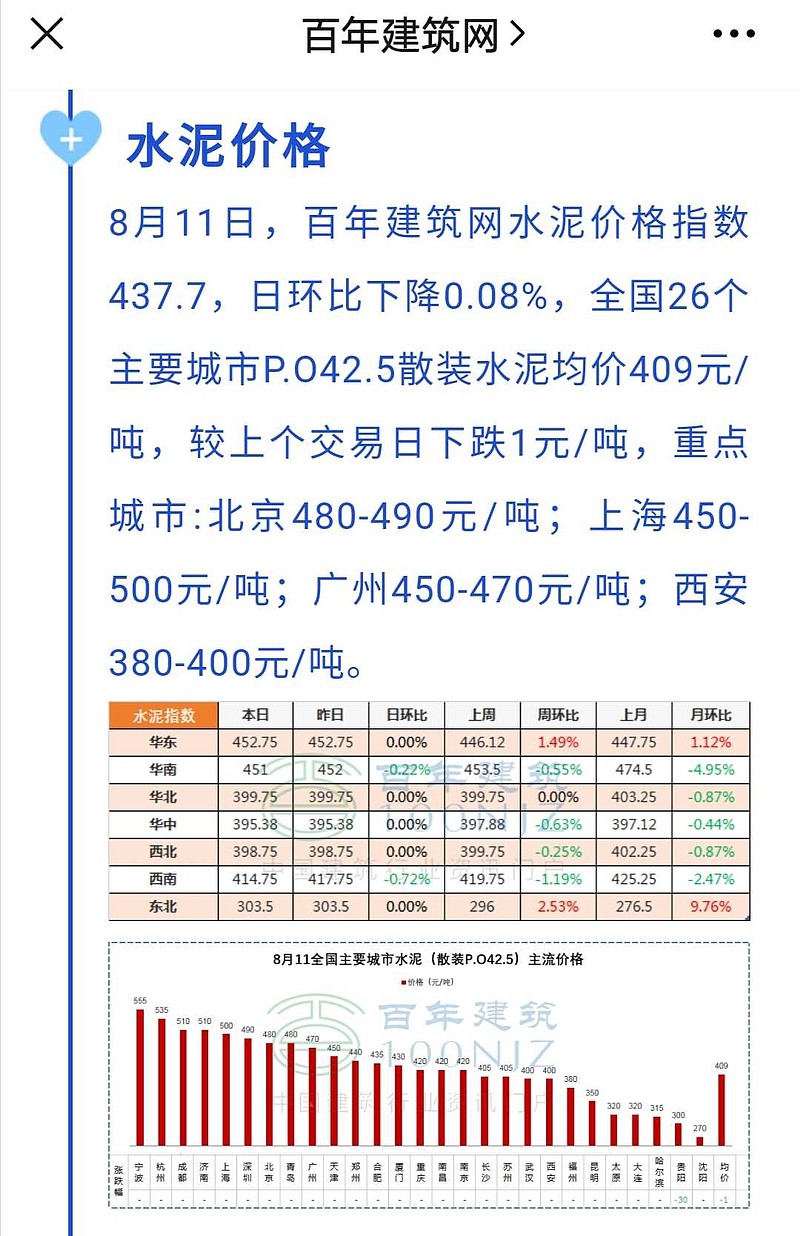 建筑水泥最新价格行情分析