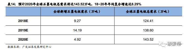 探究UHP石墨电极的特性与应用