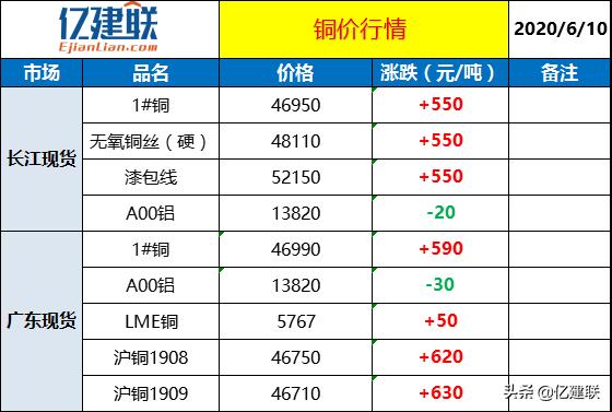 营销策划 第124页