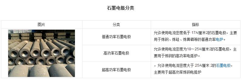 石墨电极参数，深入理解与应用