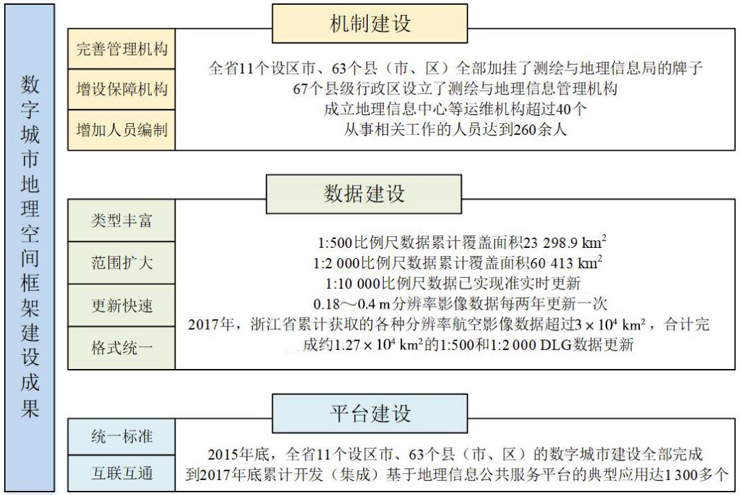 人事管理 第127页