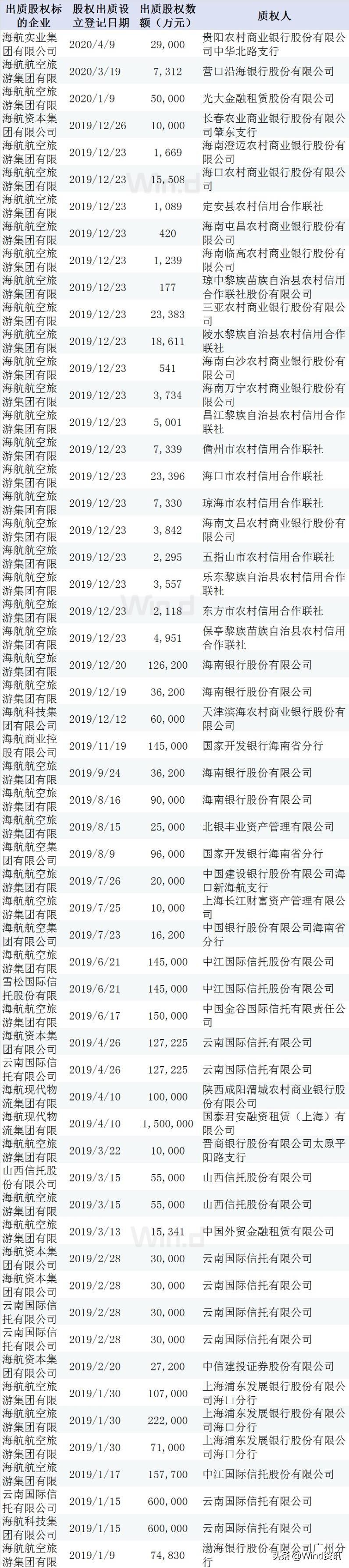 海航集团信托合作的深度探索