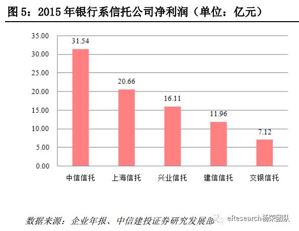 银信合作业务叫停，影响与前景展望