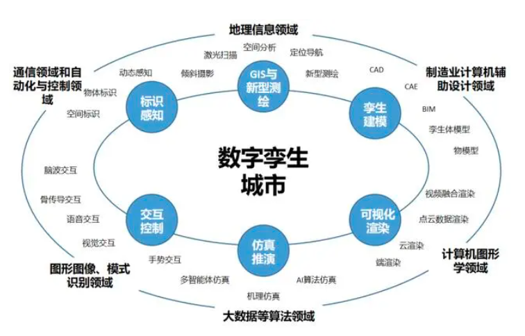 admin 第563页