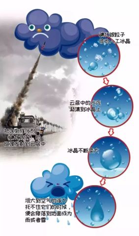 冰晶修复的重要性与应用前景