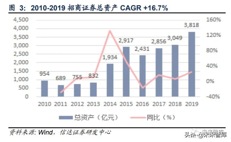 证券公司承销业务，深度解析与发展展望