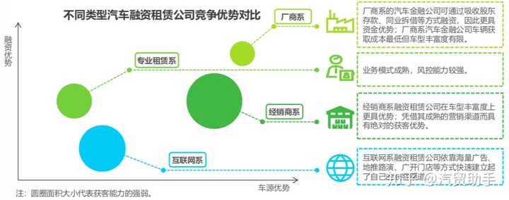 营销策划 第122页