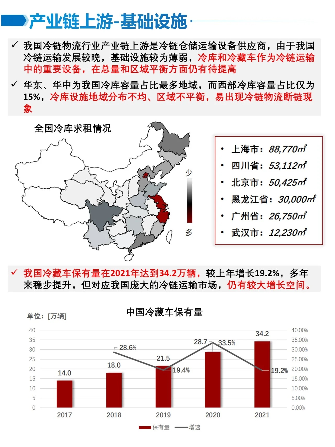 亚洲冷链的发展与影响