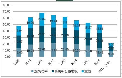 电极价格，市场趋势、影响因素及未来展望