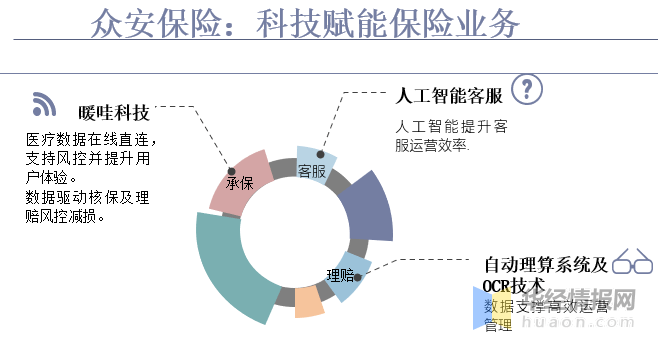 北京保险业务的发展与现状