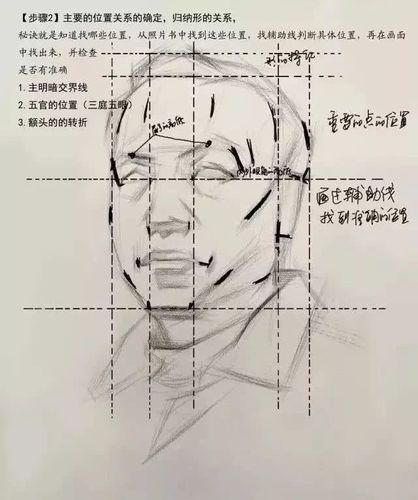 素描头部比例，掌握基础，塑造生动面孔