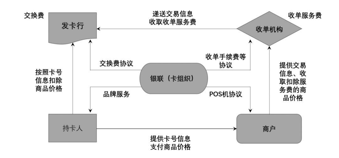 银行卡收单业务管理，探究与实践