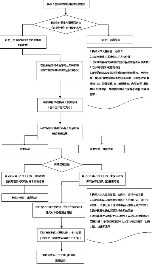脱保后如何继续保障，全面解析续保流程与策略