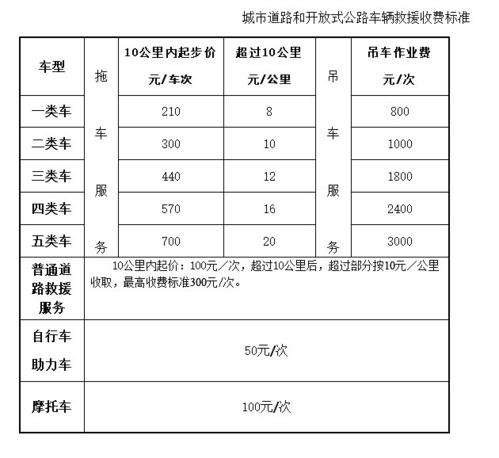 道路救援收费标准解析