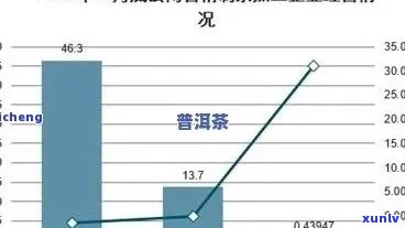 贡茶店月销量，探究背后的成功秘诀与经营策略