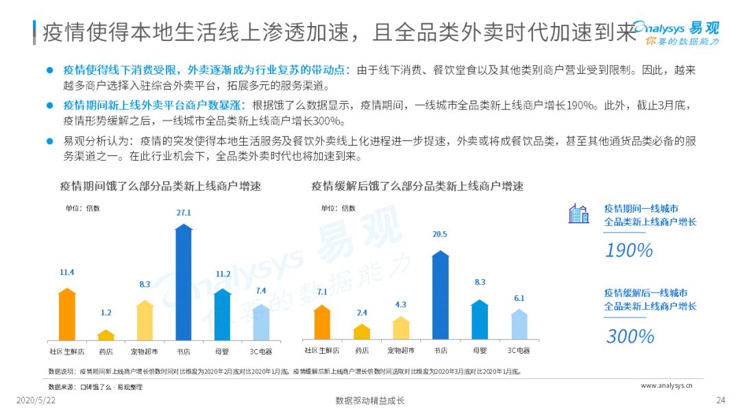 营销策划 第119页