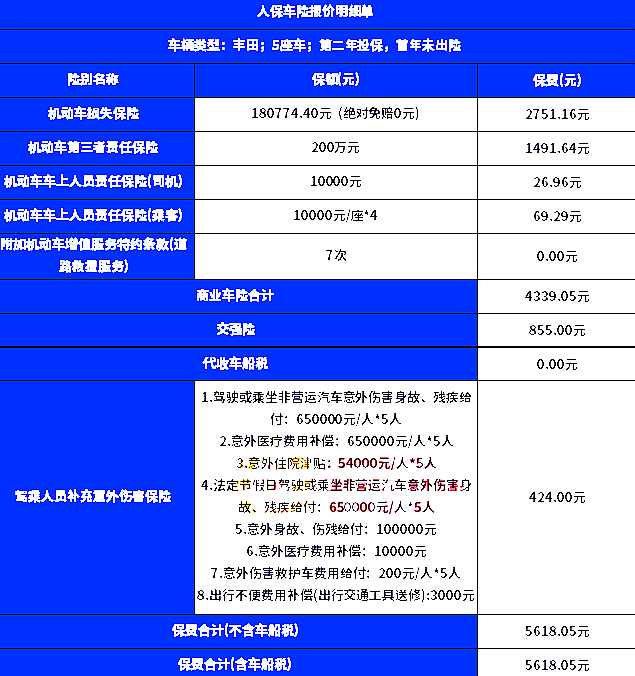 车险续保计算器，理解并优化您的汽车保险选择