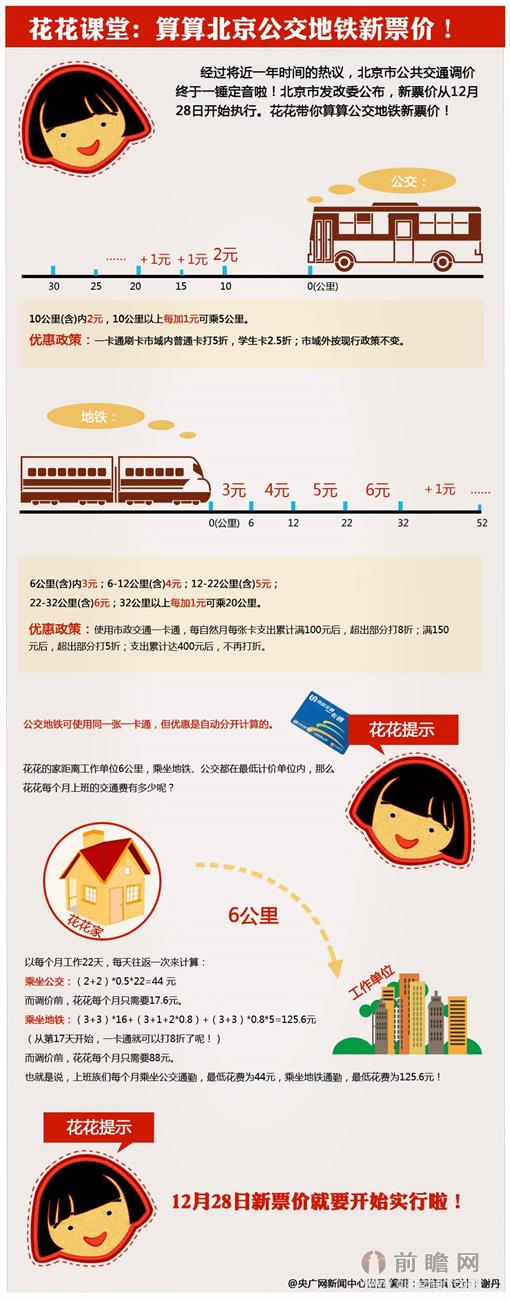 北京地铁收费标准详解