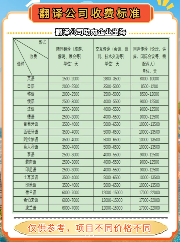 翻译公司的收费标准，理解并选择合适的服务价格