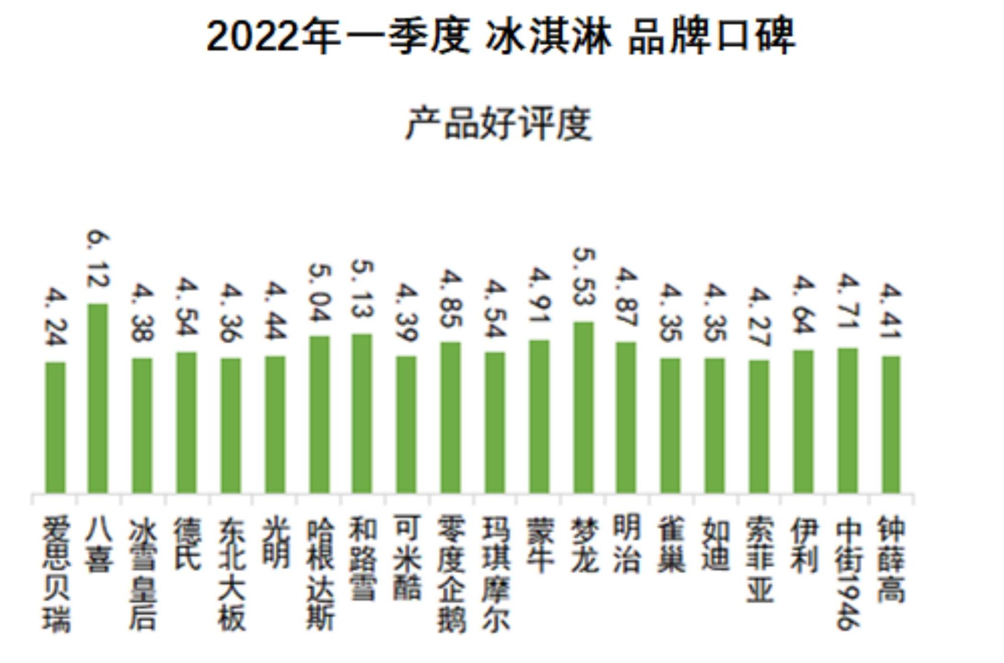 冰淇淋销量排行，揭示最受欢迎的冰淇淋品牌与口味
