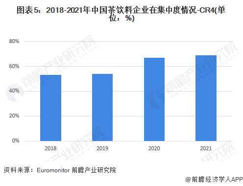 中国奶茶销量排行榜，品牌竞争与市场洞察